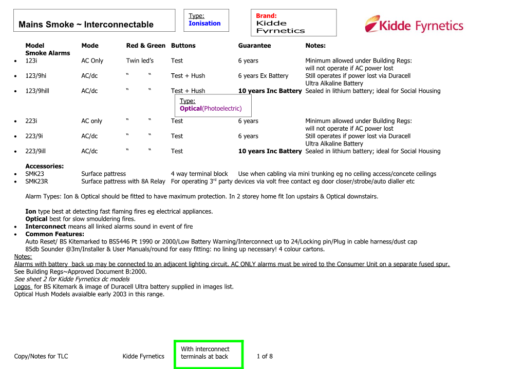 Modelmodered & Greenbuttonsguaranteenotes: Smoke Alarms