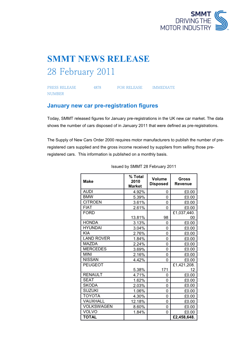 January New Car Pre-Registration Figures
