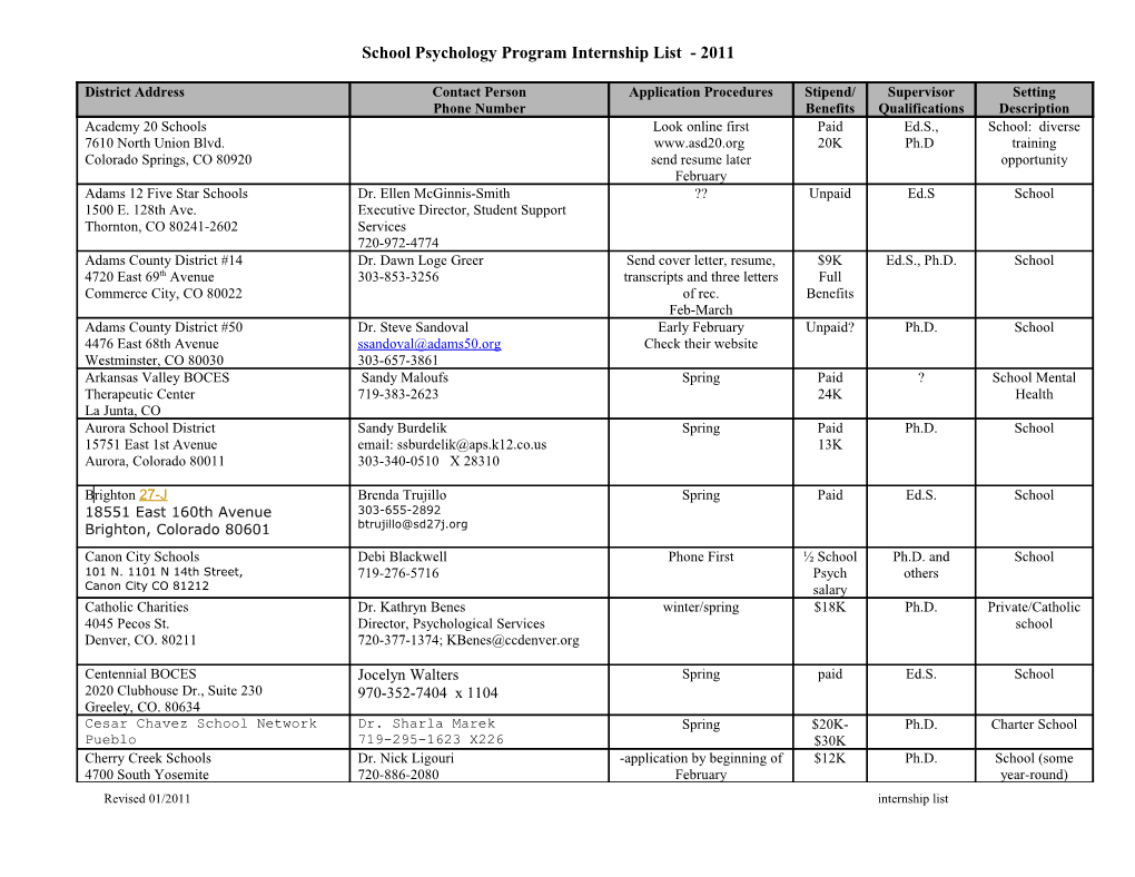 School Psychology Program Internship List - 2011