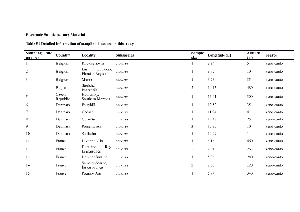 Table S1 Detailed Information of Sampling Locations in This Study