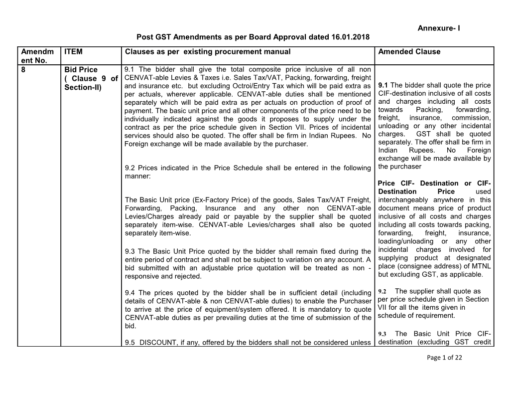 Post GST Amendments As Per Board Approval Dated 16.01.2018