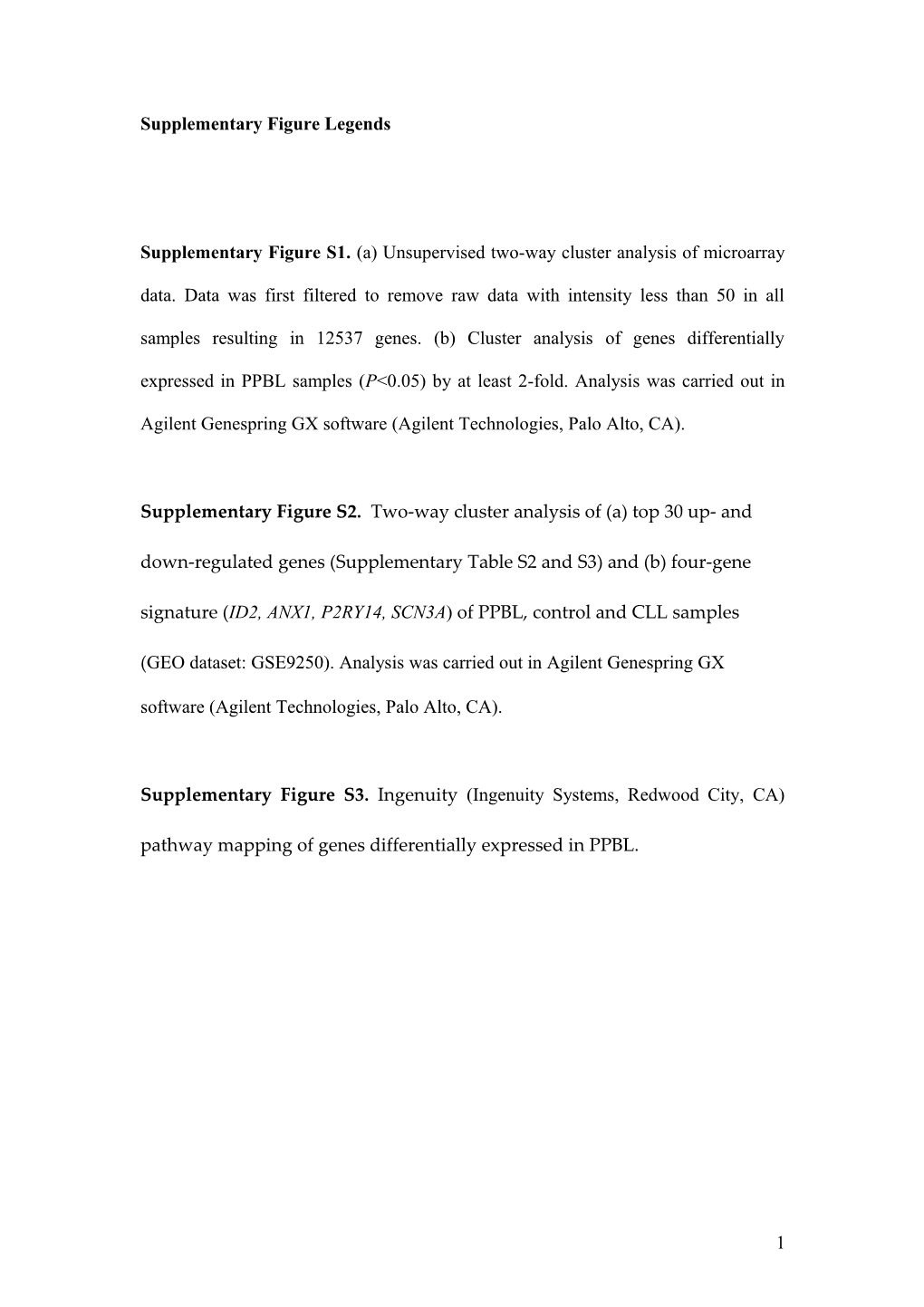 Mir155 and Mir210 Are up Regulated in Serum of Patients with DLBCL