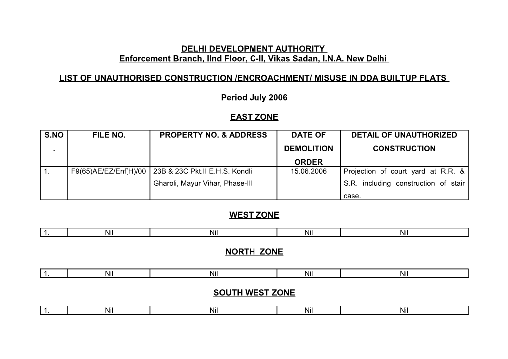 Enforcement Branch, Iind Floor, C-II, Vikas Sadan, I.N.A. New Delhi