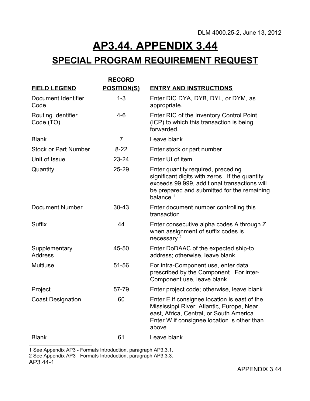 Milstrap Ap3.44 Dya, Dyb, Dyl, Dym Special Program Requirement Request
