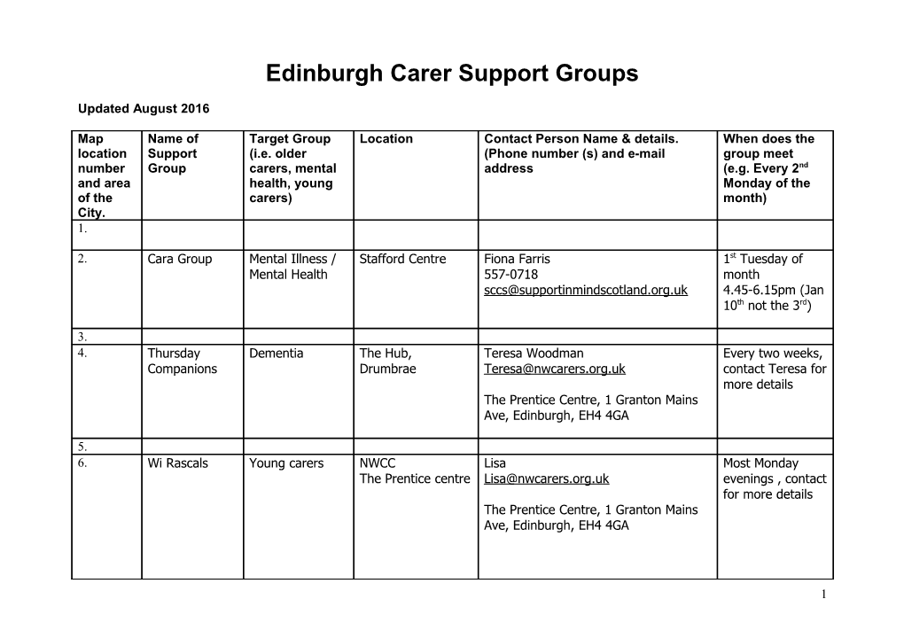 Edinburgh Carer Network