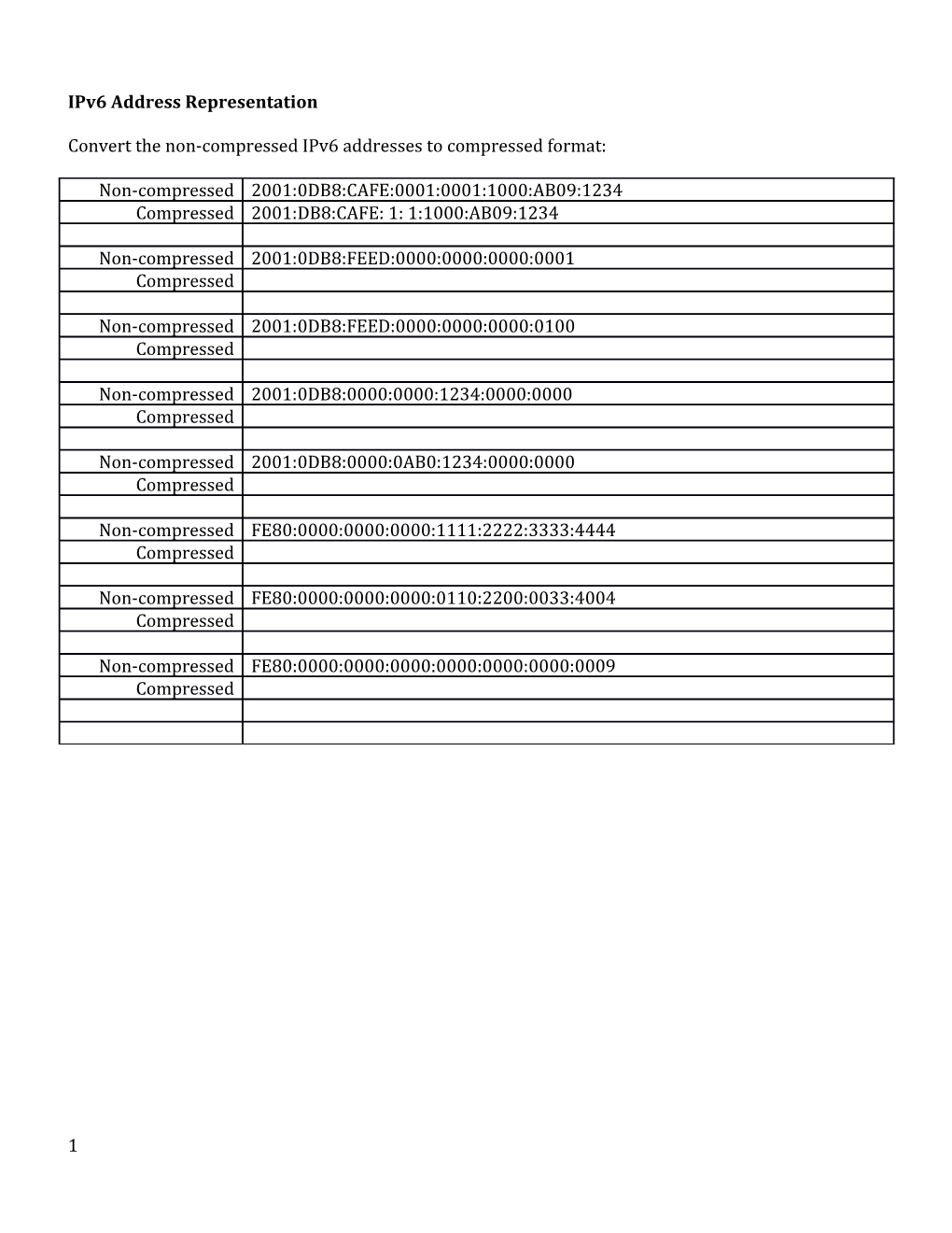 Ipv6 Address Representation