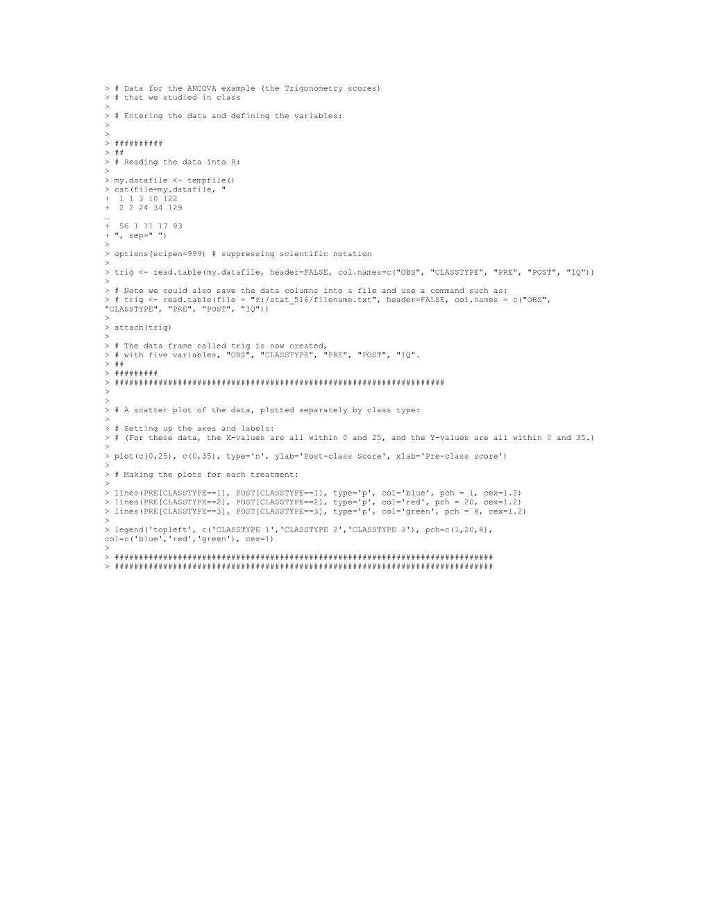 Data for the ANCOVA Example (The Trigonometry Scores)