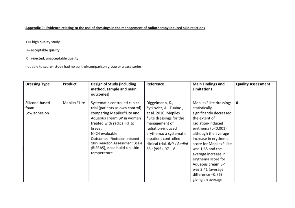 Appendix 9: Evidence Relating to the Use of Dressings in the Management of Radiotherapy