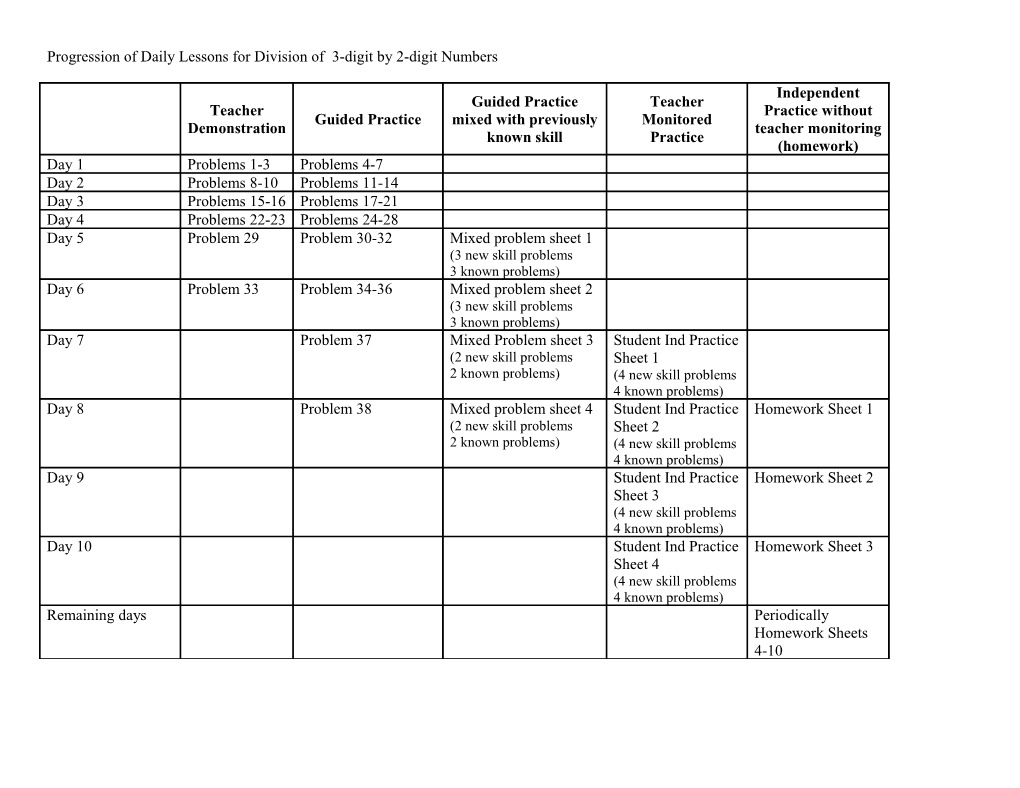 Progression of Daily Lessons Moving from Teacher Demonstrating to Student Independent