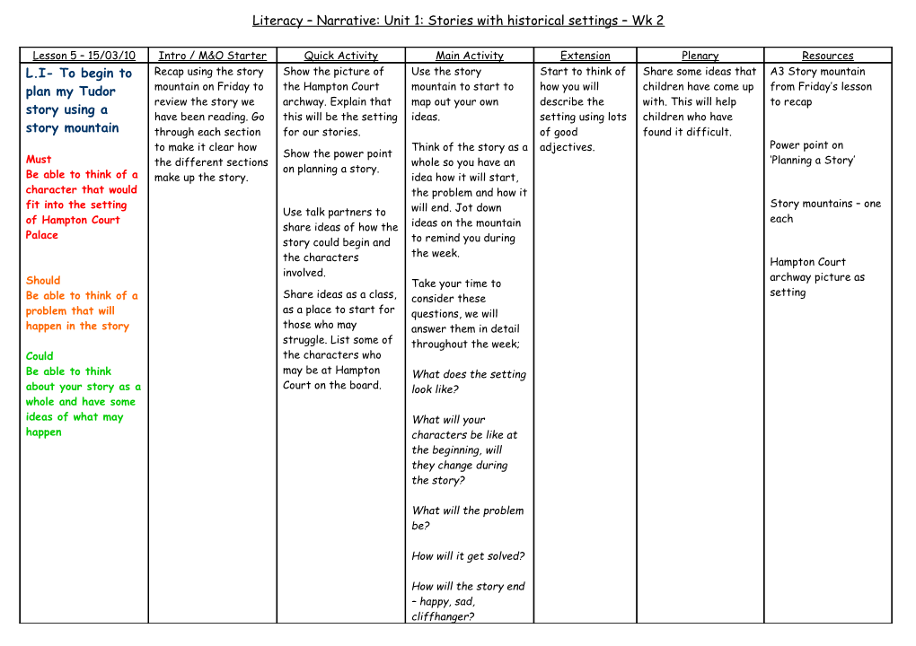 Literacy Narrative: Unit 1: Stories with Historical Settings Wk 2