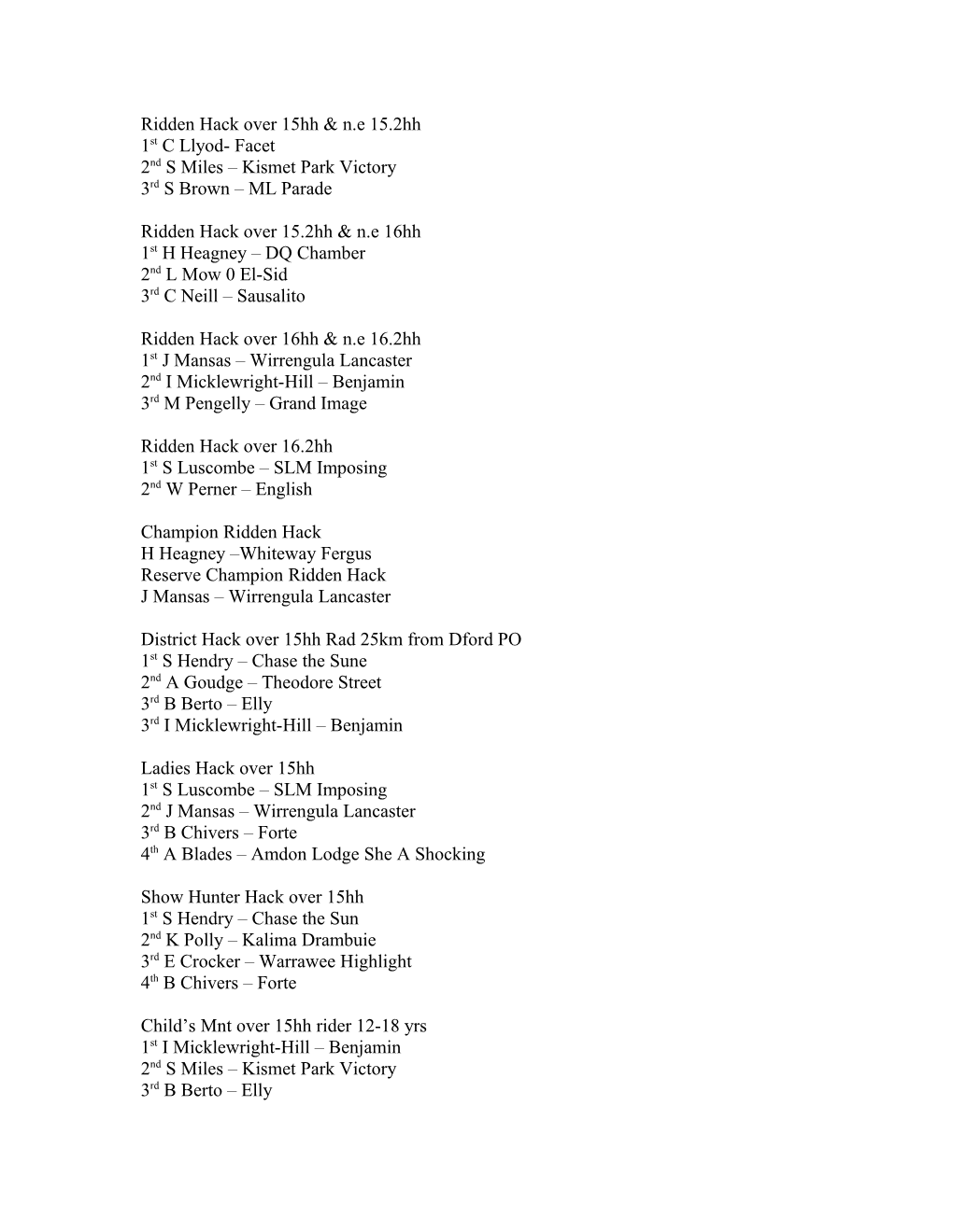 Daylesford & District Show Results Horse Program 2006