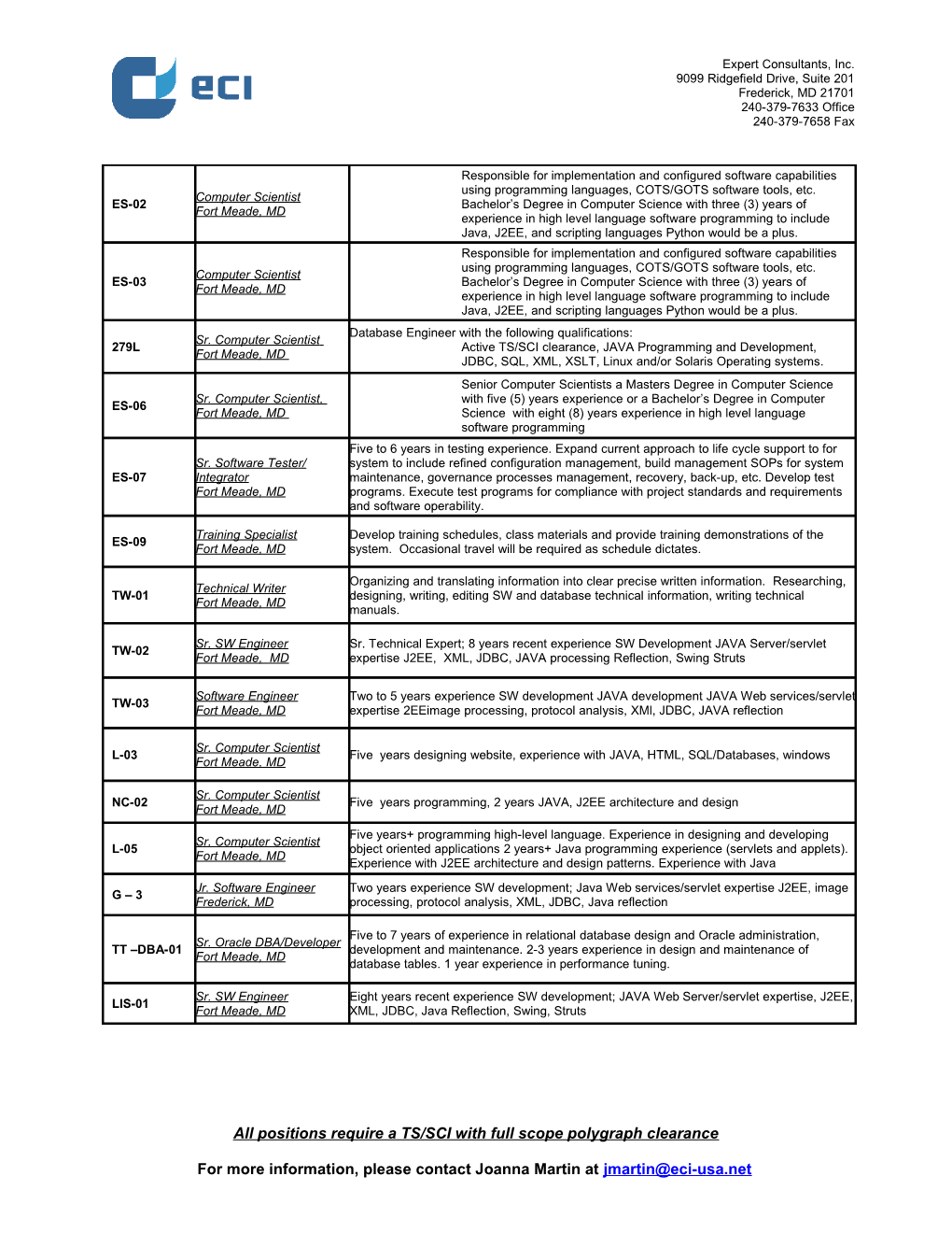 All Positions Require a TS/SCI with Full Scope Polygraph Clearance