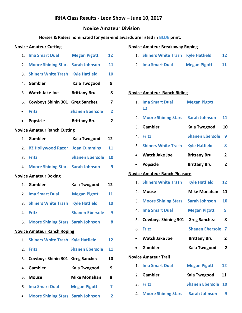 IRHA Class Results - Leonshow June 10, 2017