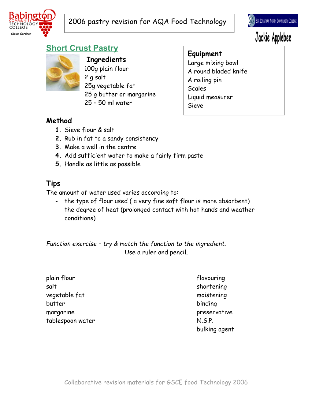 Short Crust Pastry