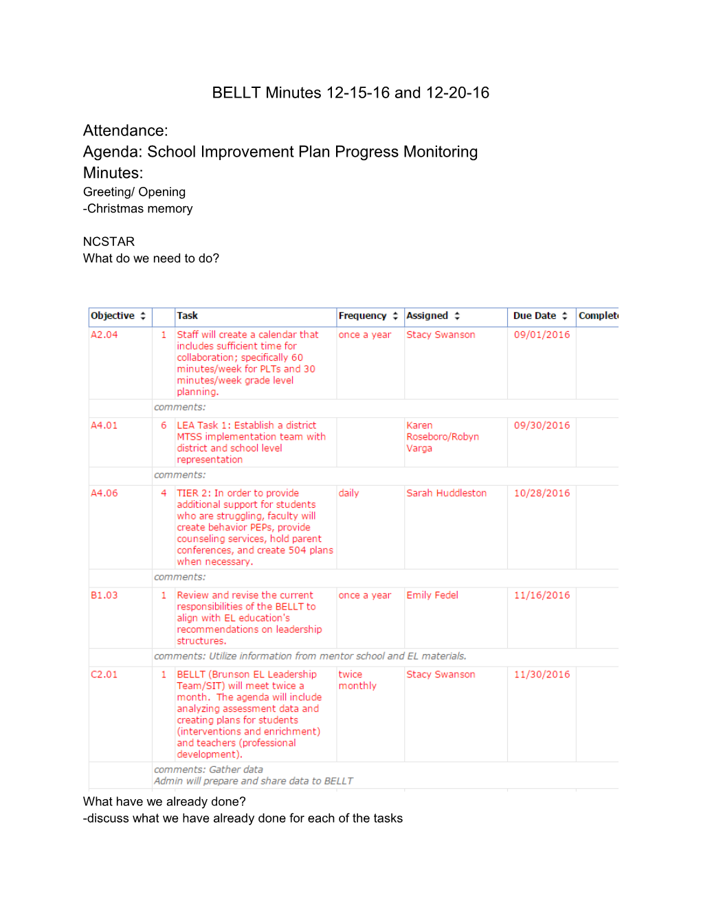 Agenda: School Improvement Plan Progress Monitoring