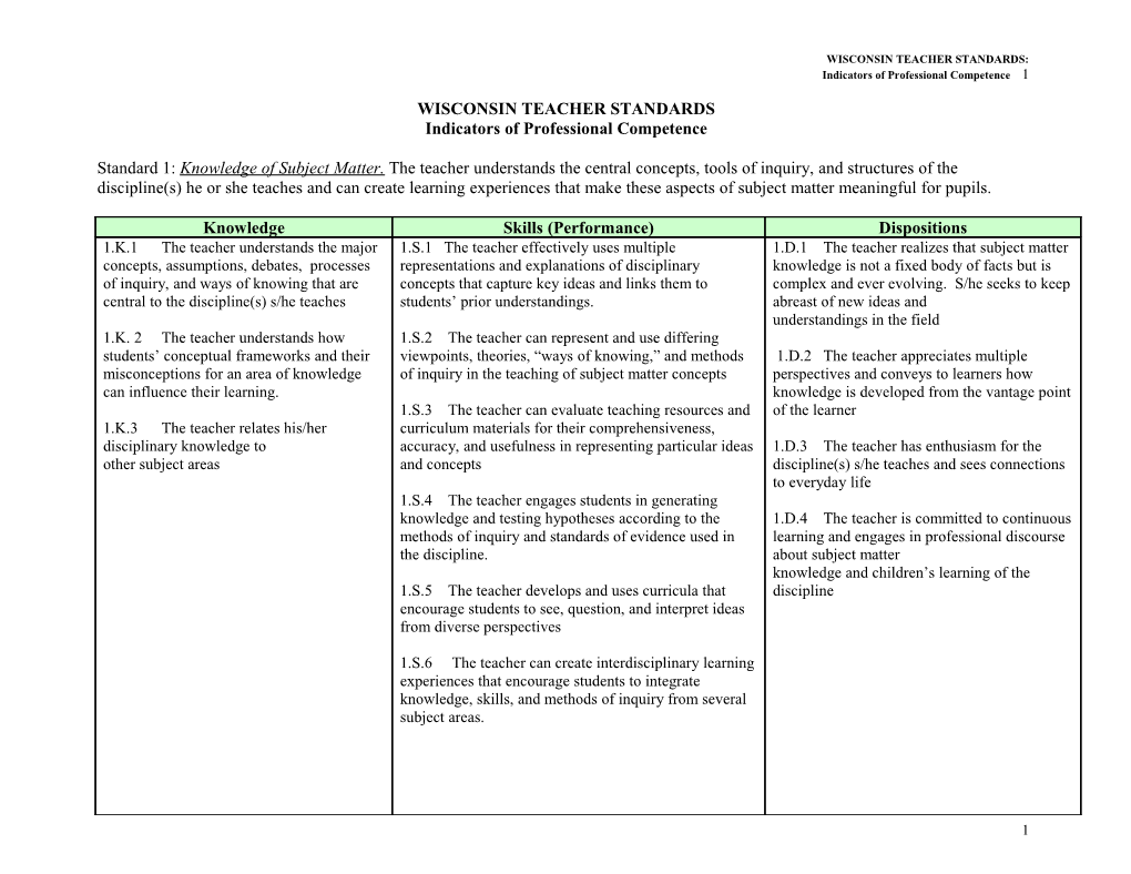 WI Teacher Standards