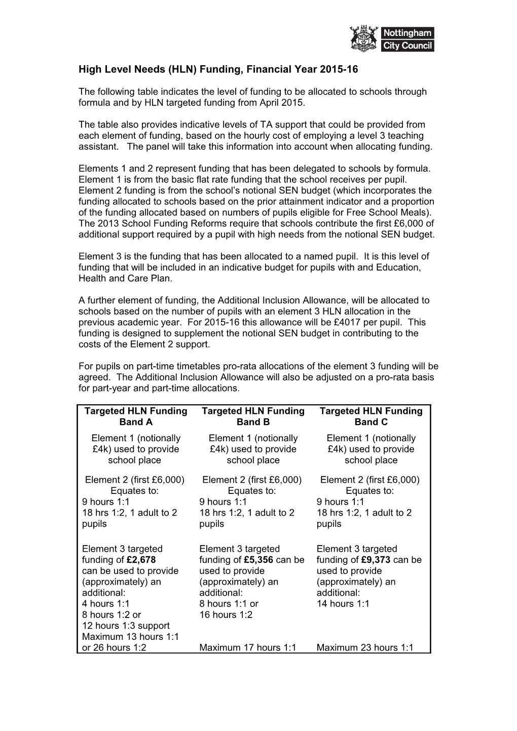 High Level Needs (HLN) Funding, Financial Year 2015-16