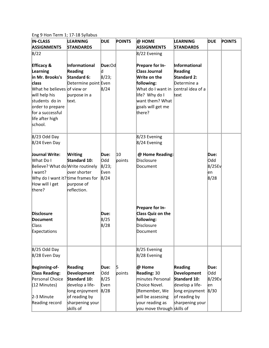 Eng 9 Hon Term 1; 17-18 Syllabus