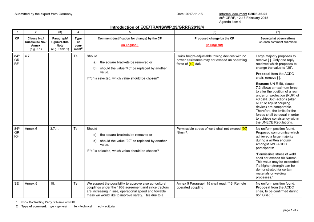 Introduction of ECE/TRANS/WP.29/GRRF/2018/4