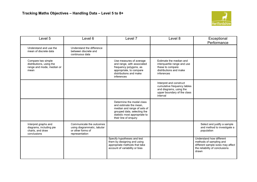 Tracking Handling Data Mathematical Learning Objectives from Level 4 to 8+