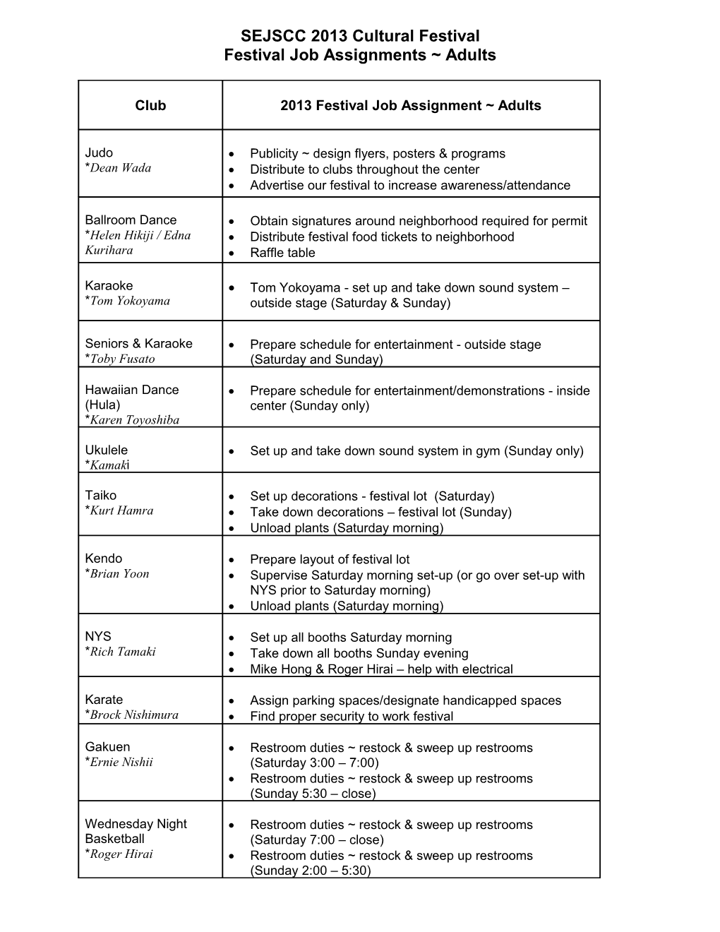 Festival Job Assignments Adults