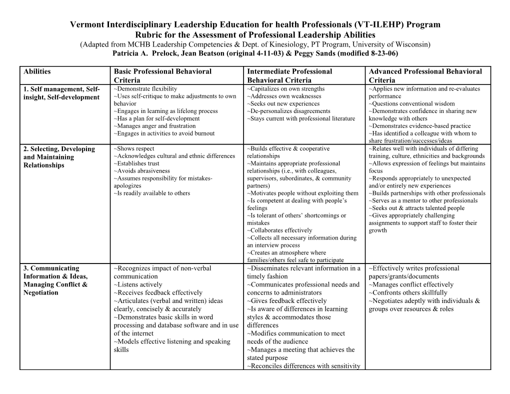 Rubric for VT-ILEHP S Assessment of Professional Leadership Abilities