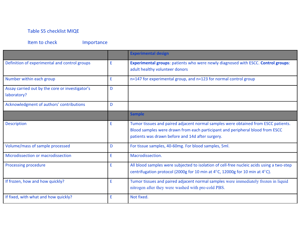 Table S5 Checklist MIQE