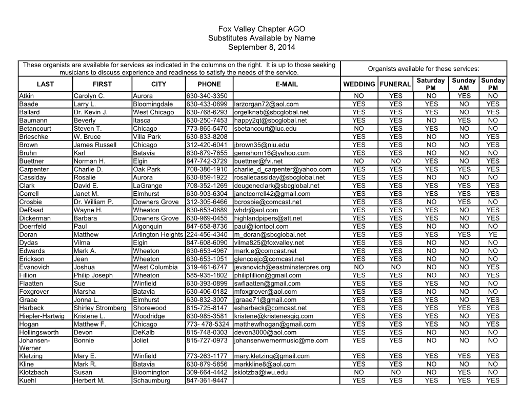 These Organists Are Available for Services As Indicated in the Columns on the Right