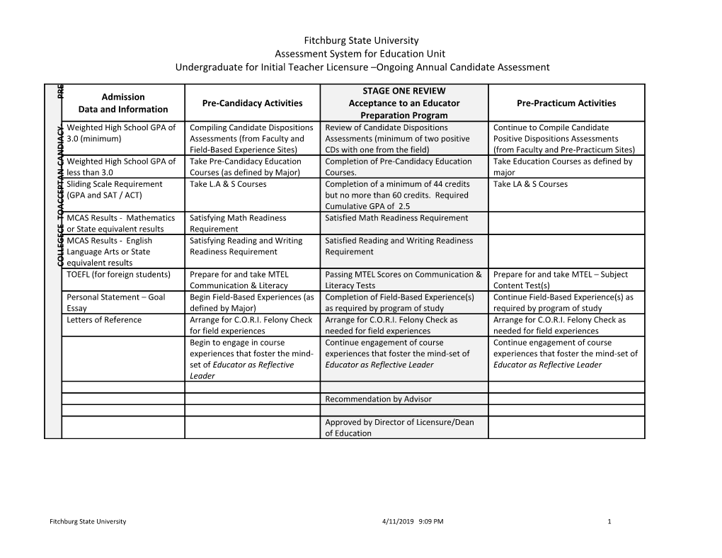 Assessment System for Education Unit