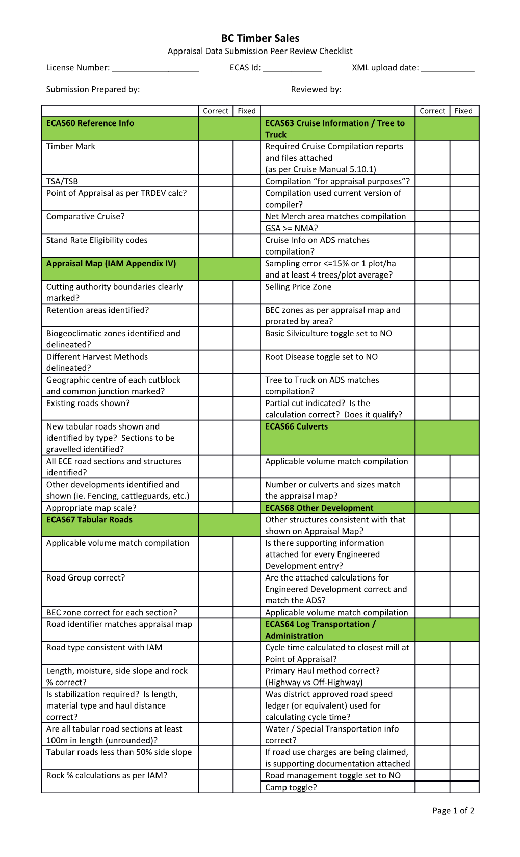 Appraisal Data Submission Peer Review Checklist