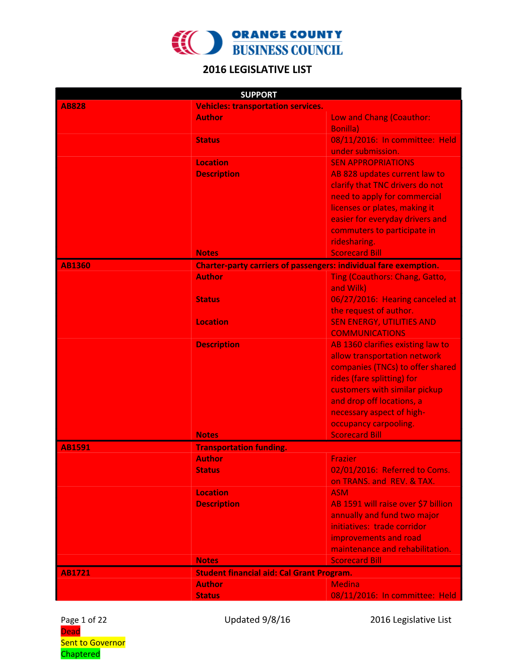 2016 Legislative List