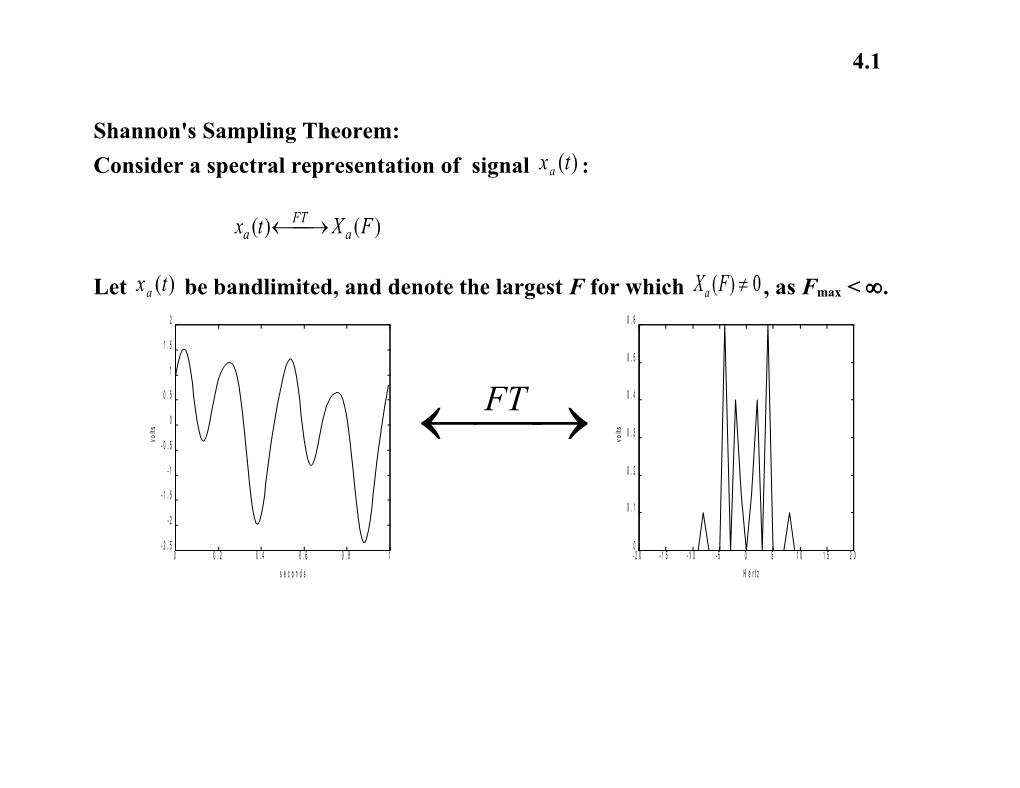 Shannon's Sampling Theorem