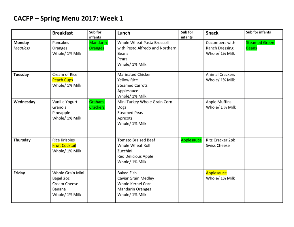CACFP Spring Menu 2017: Week 1