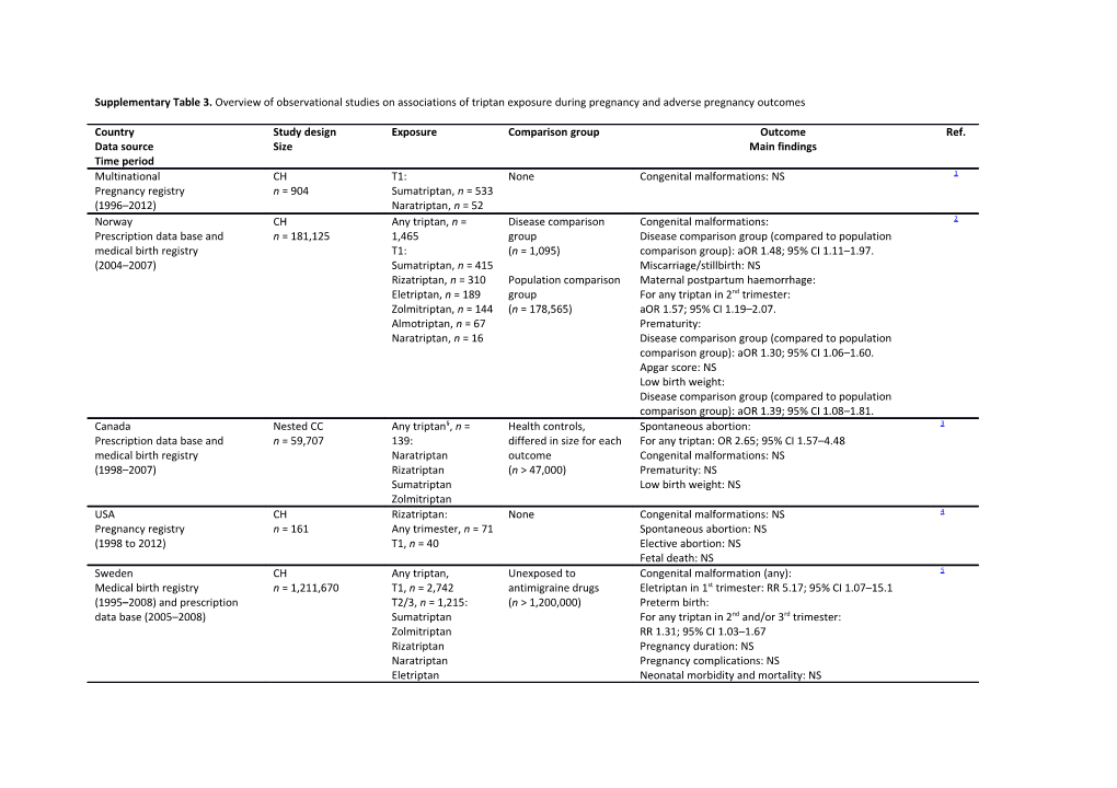 Supplementary Table 3. Overview of Observational Studies on Associations of Triptan Exposure