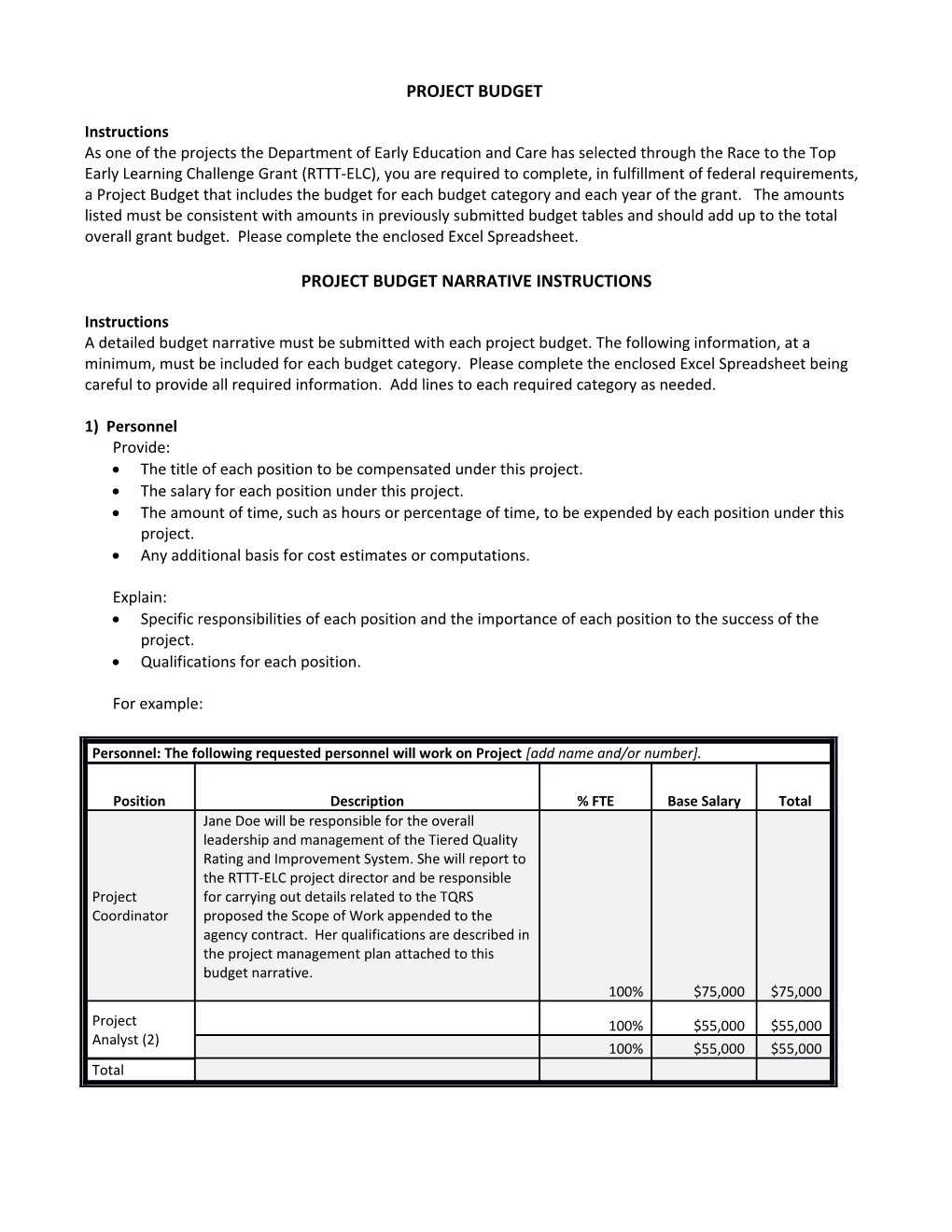 Project-Level Budget Tables