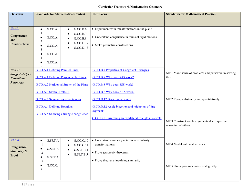 Curricular Framework Mathematics-Geometry