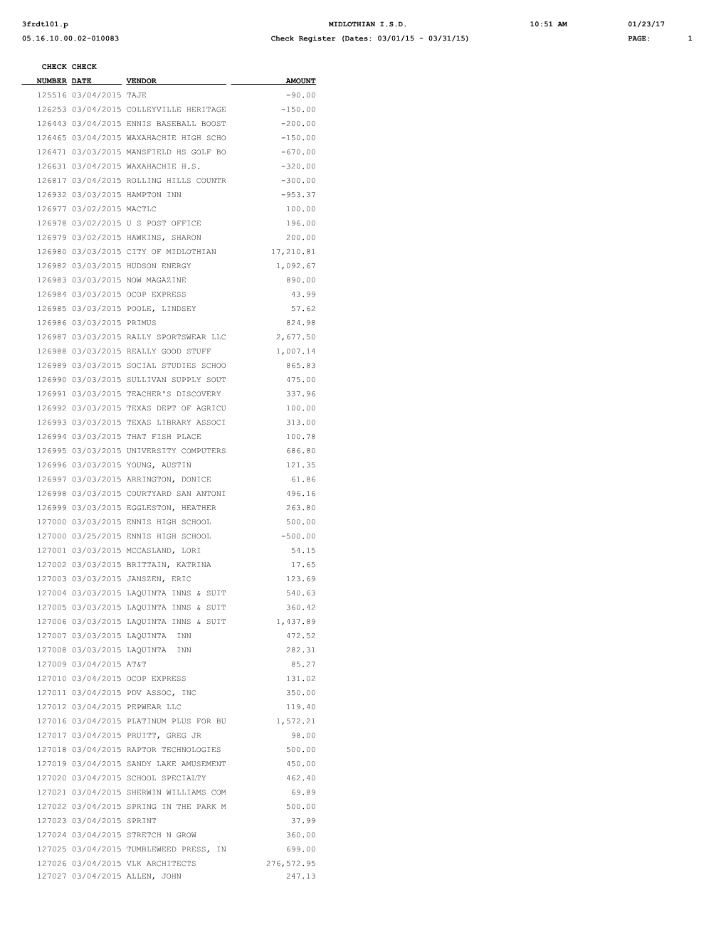 Check Register (Dates: 03/01/15 - 03/31/15)