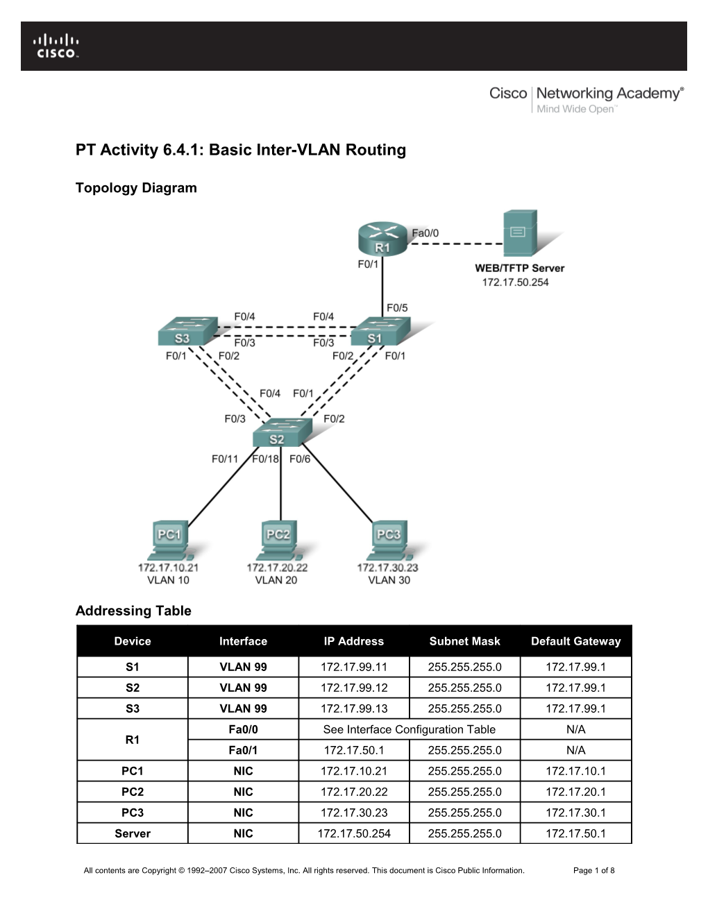 PT Activity 6.4.1: Basic Inter-VLAN Routing