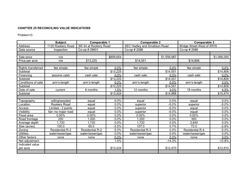 Chapter 25 Reconciling Value Indications