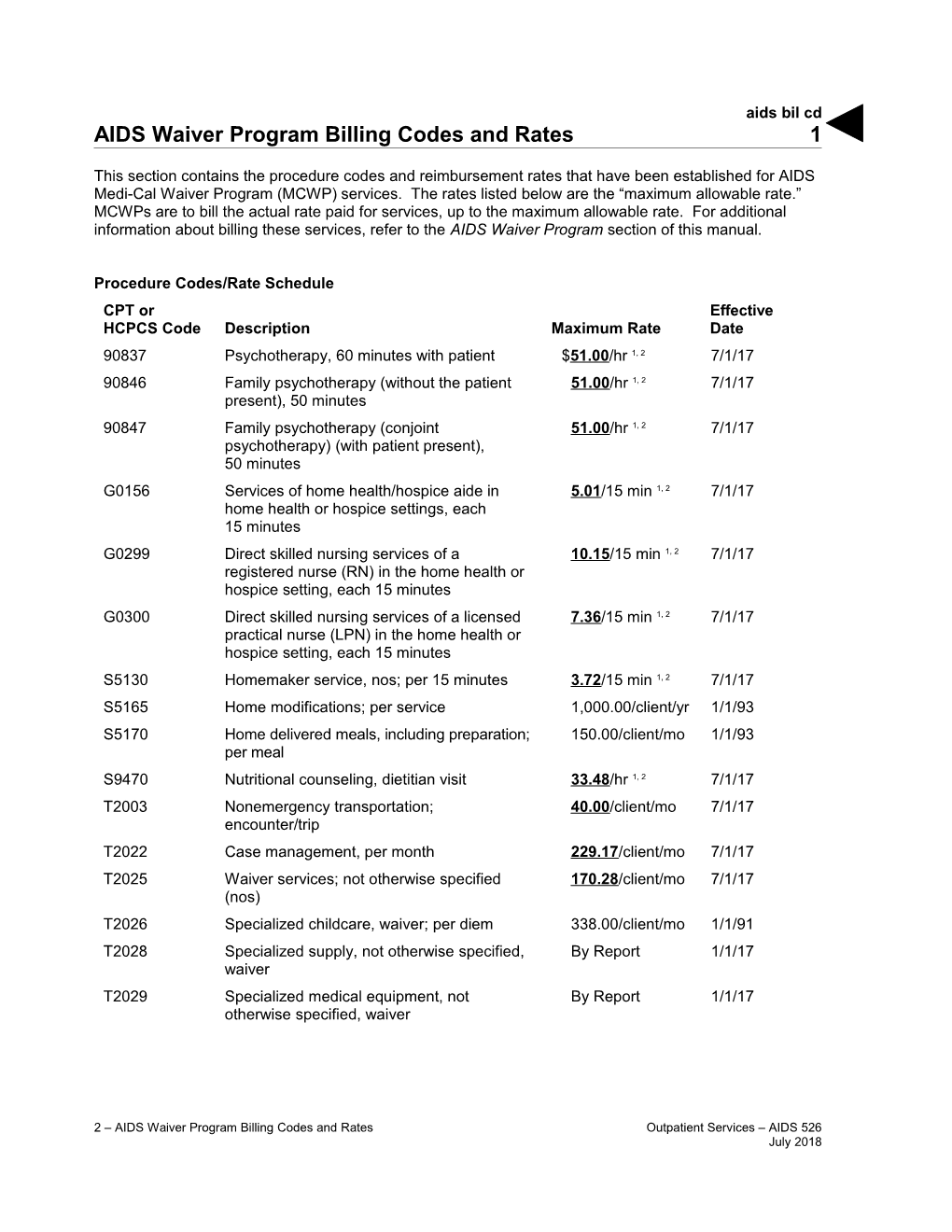 AIDS Waiver Program Billing Codes and Rates (Aids Bil Cd)