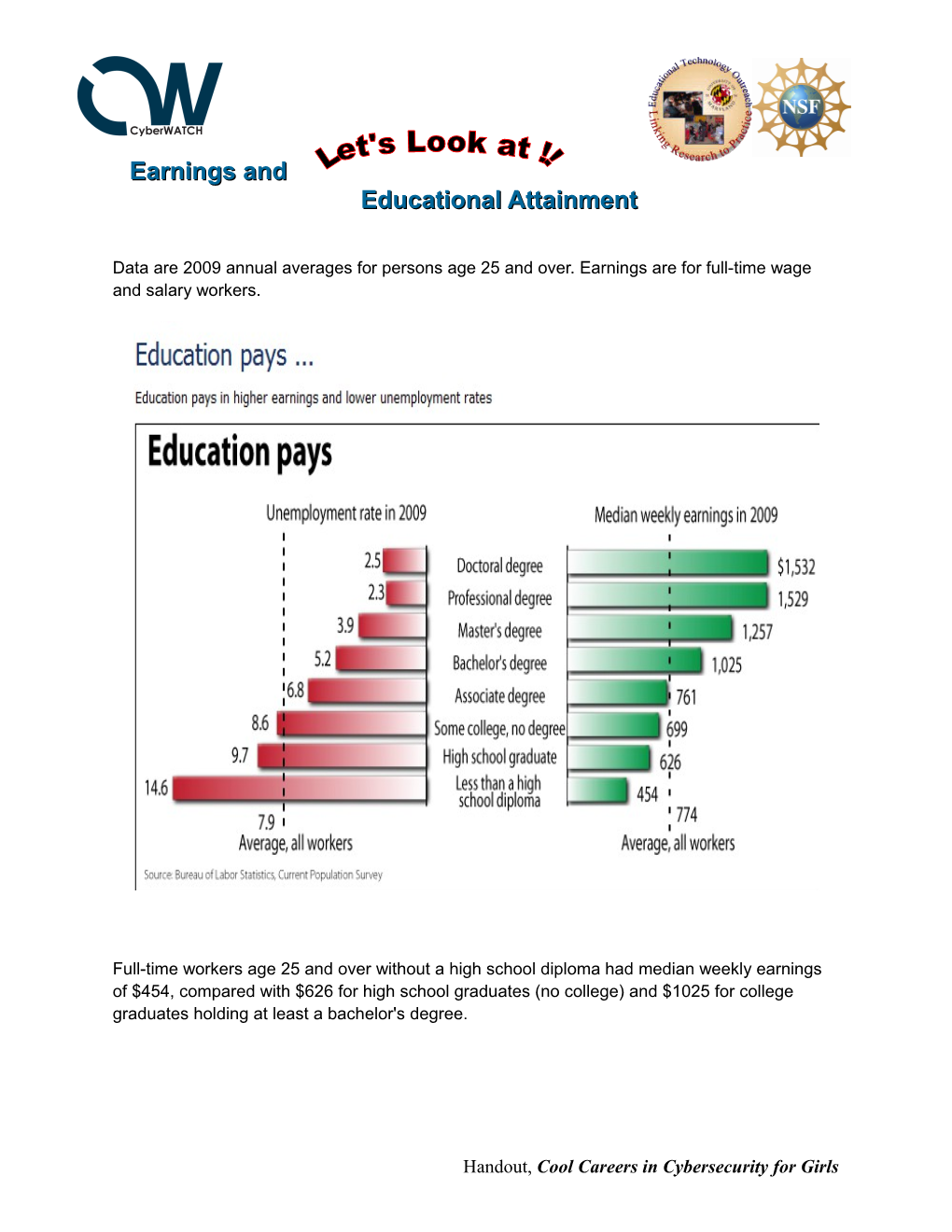 Earnings and Educational Attainment
