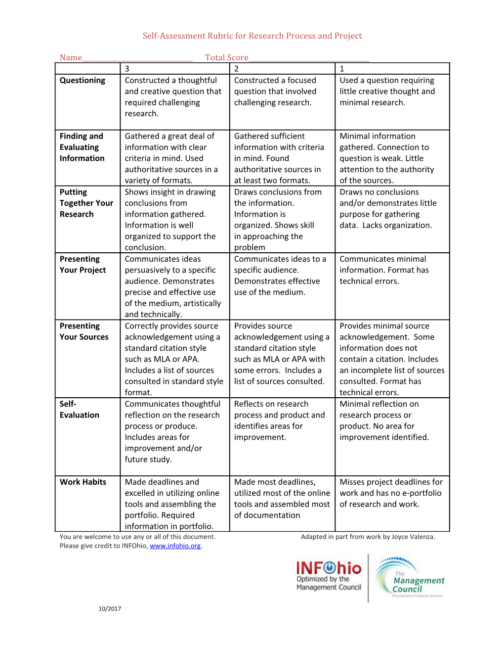 Self-Assessment Rubric for Research Process and Project