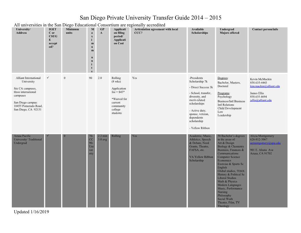 San Diego Private University Transfer Guide 2014 2015