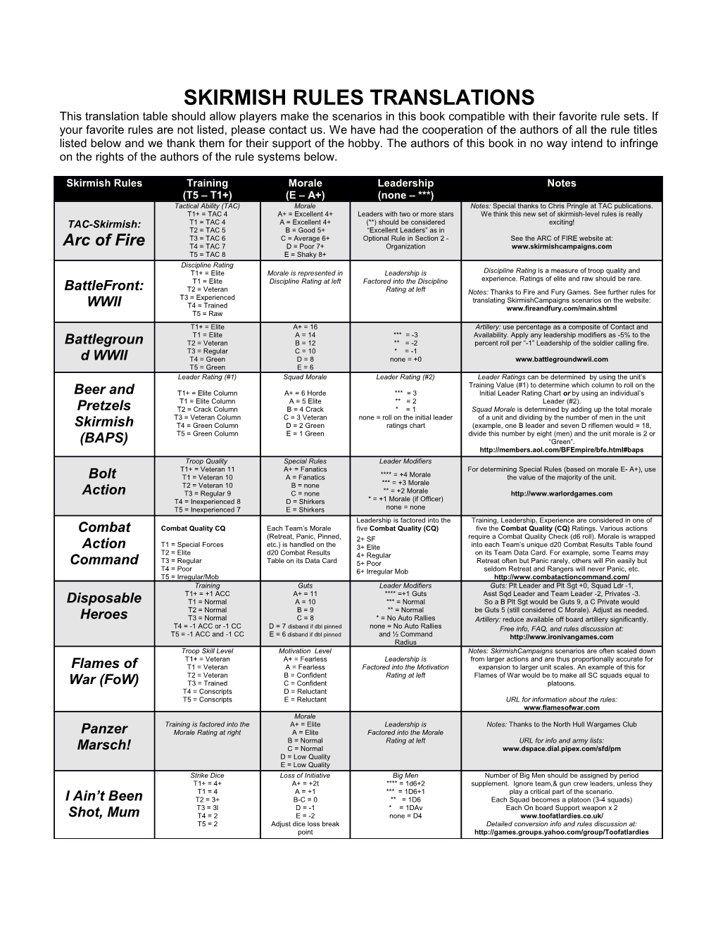 Skirmish Rules Translations