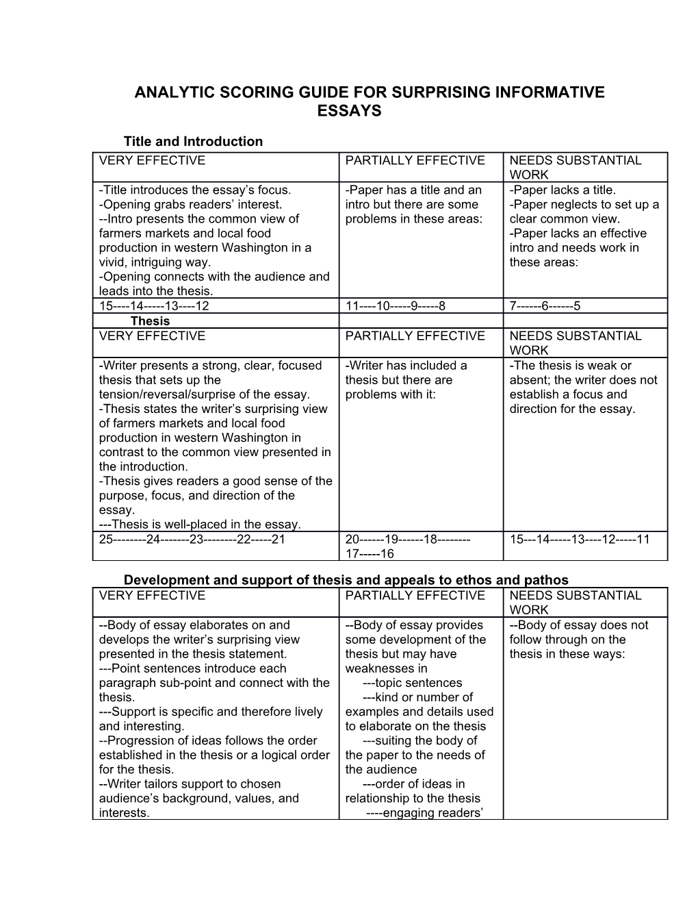 Analytic Scoring Guide for Surprising Informative Essays