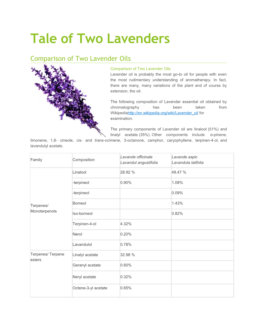 Comparison of Two Lavender Oils