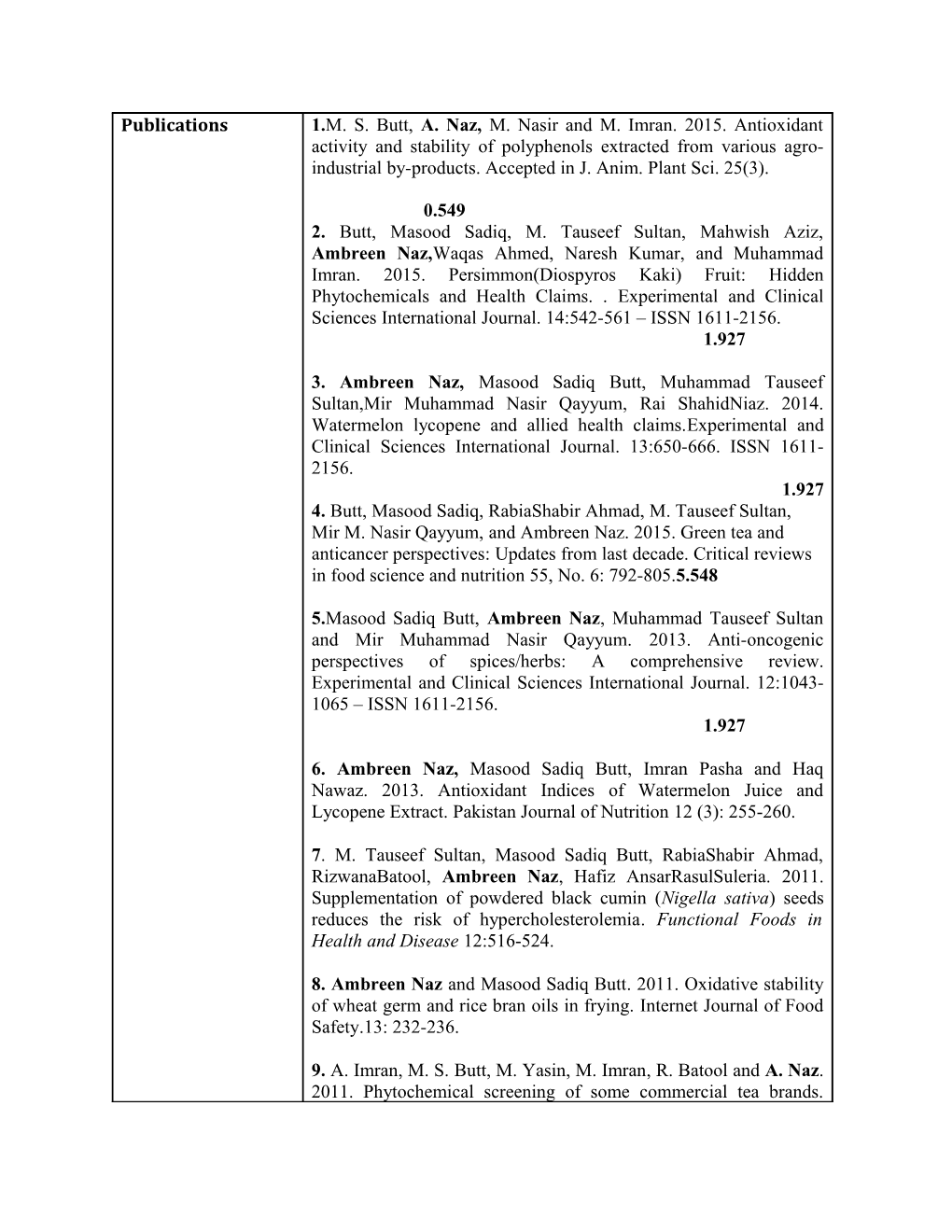 Ambreen Naz, Masood Sadiq Butt and Imran Pasha. 2013. in Vivo Antioxidant Activity of Lycopene