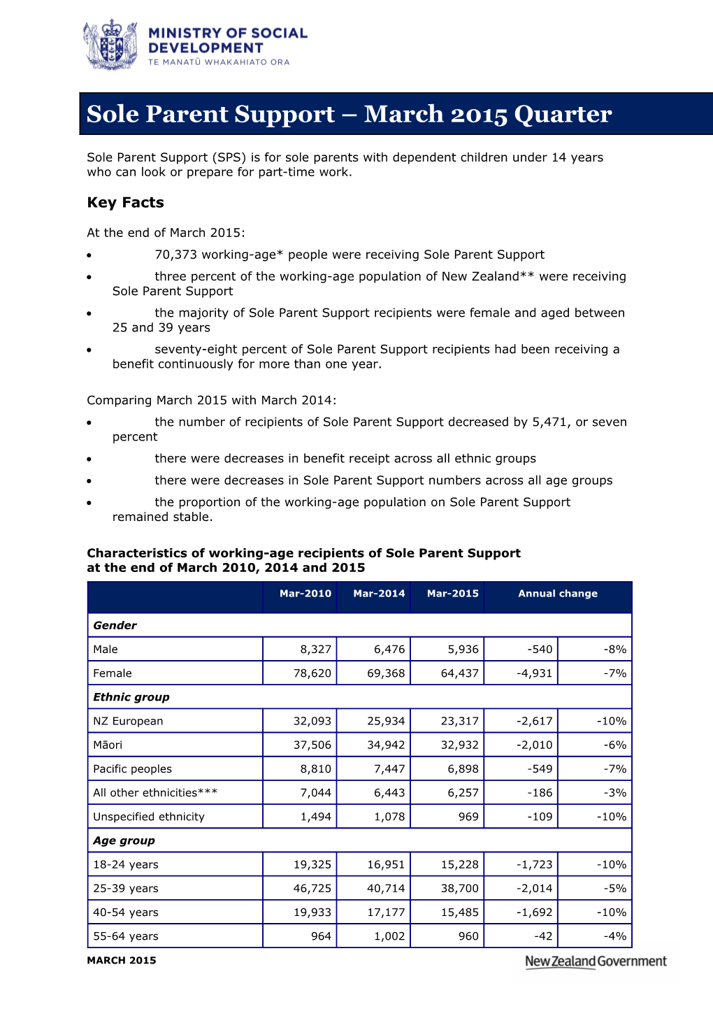 Sole Parent Support March 2015 Quarter