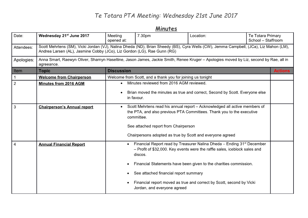 Te Totara PTA Meeting: Wednesday 21Stjune 2017