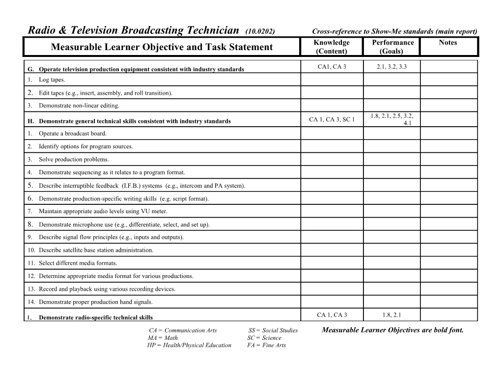 Round Three Radio & Television Broadcasting Tech Survey Results